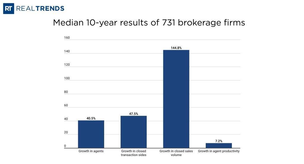1200x650_Secrets_of_Successful_Brokerage_Firms_2022 (1)