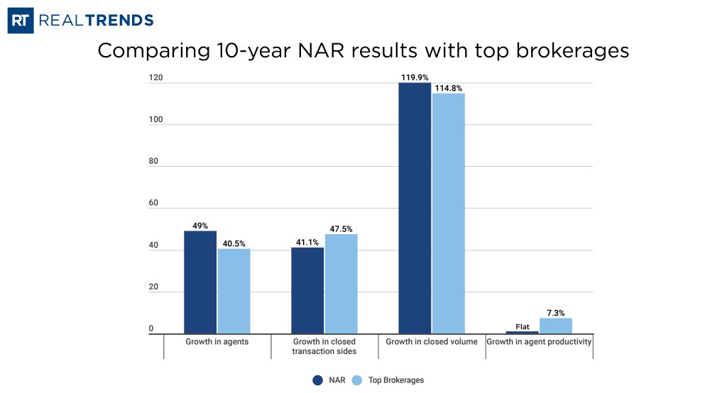 1200x650_Secrets_of_Successful_Brokerage_Firms_20222
