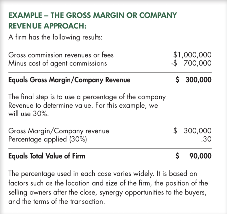 gross margin