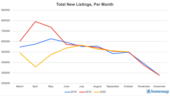 2021 PREDICTION PIECE_TOTAL NEW LISTINGS.png